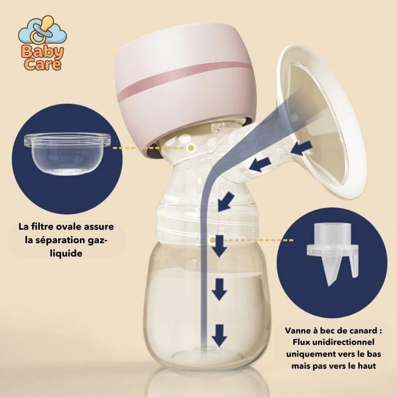 Tire-Lait Électrique Portable et Silencieux - détail du produit