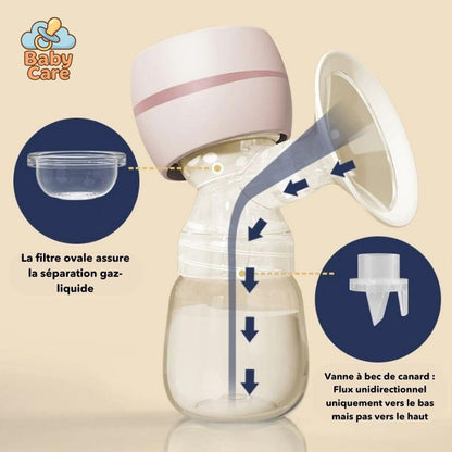 Tire-Lait Électrique Portable et Silencieux - détail du produit